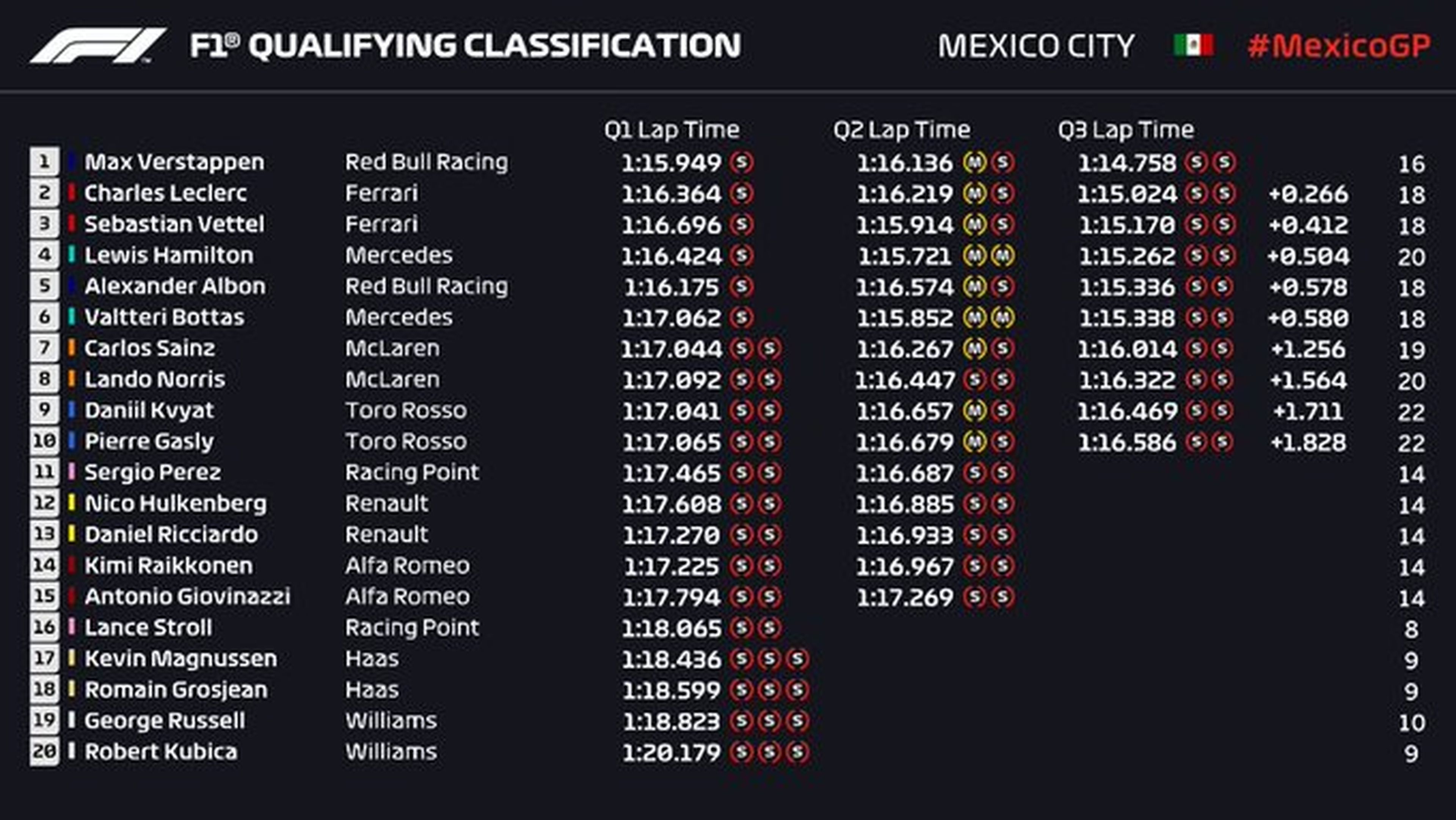 Clasificación GP México 2019