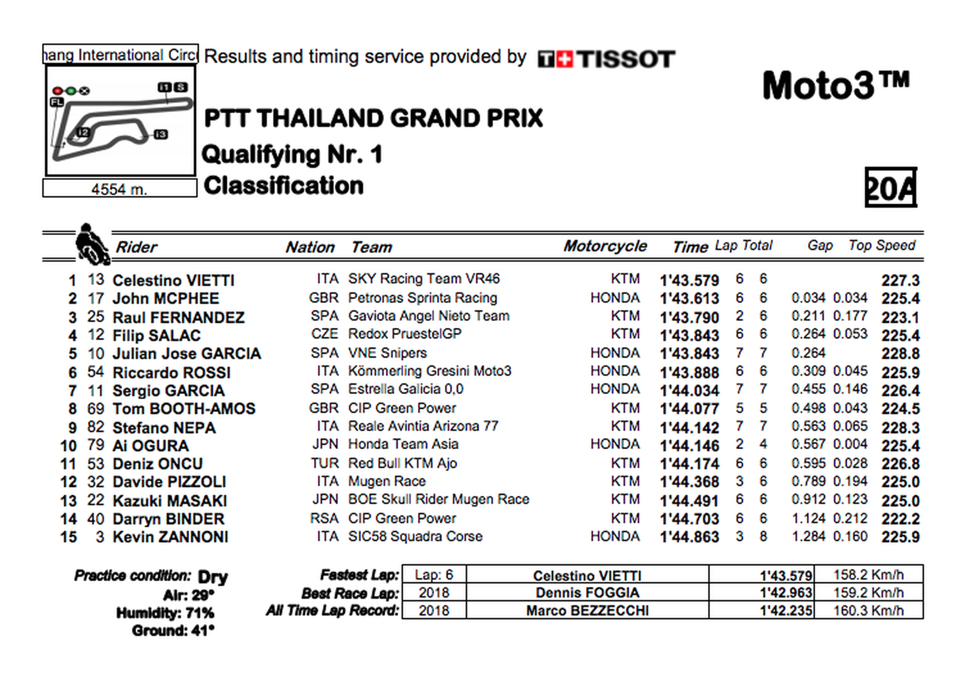 Clasificacion Moto3 Tailandia 2019
