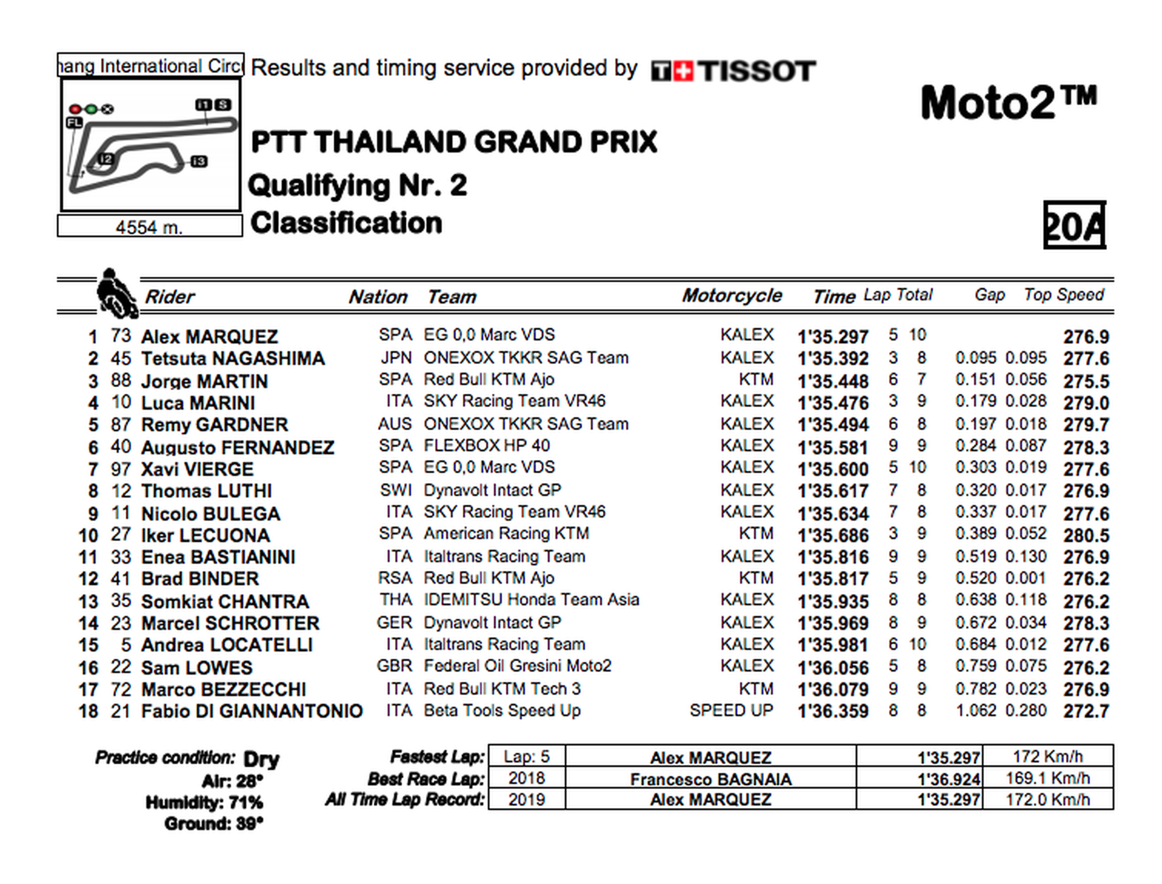 Clasificacion Moto3 Tailandia 2019