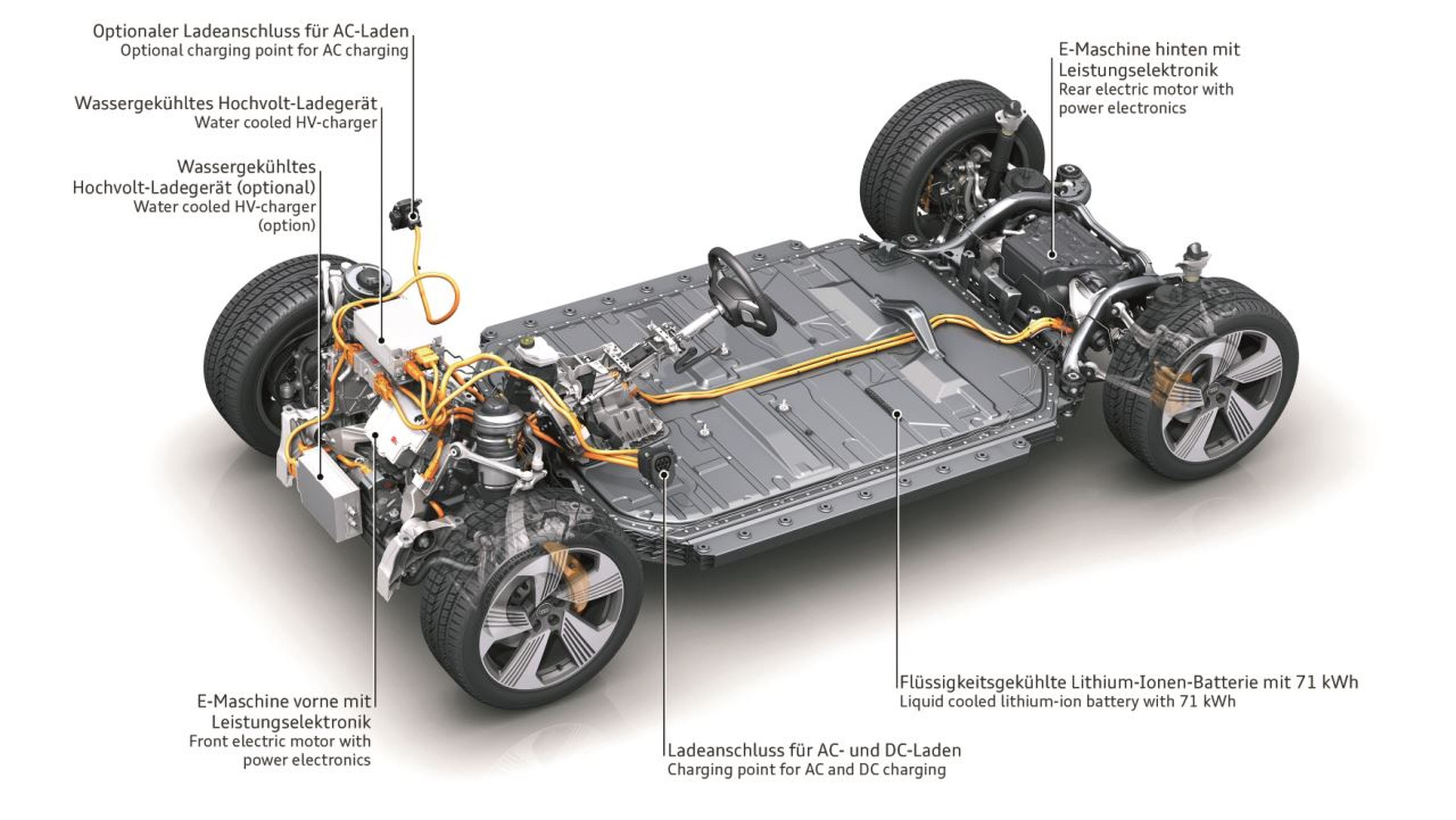 Plataforma coche eléctrico Audi MLB EVO