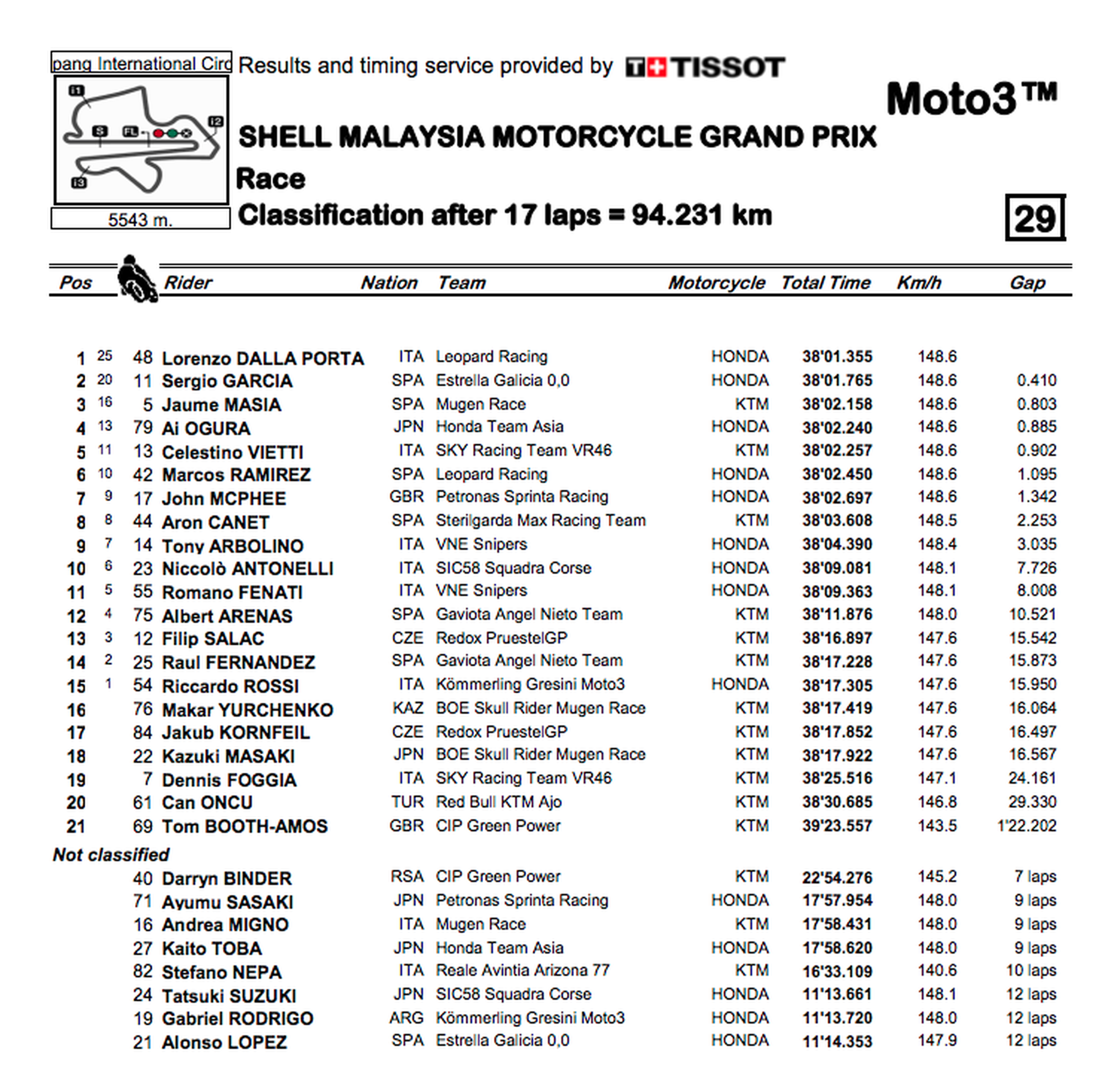 clasificacion carrera moto3 malasia 2019
