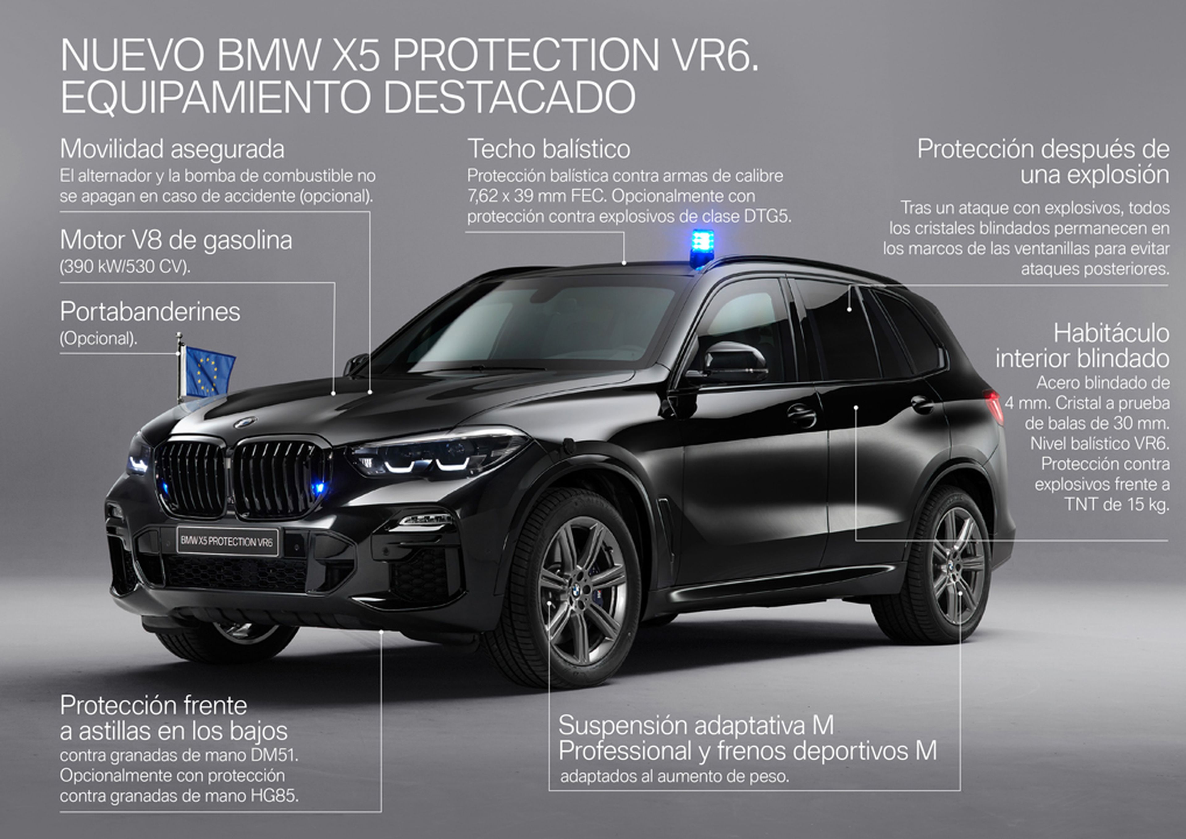 El BMW X5 Protection VR6, el BMW más seguro