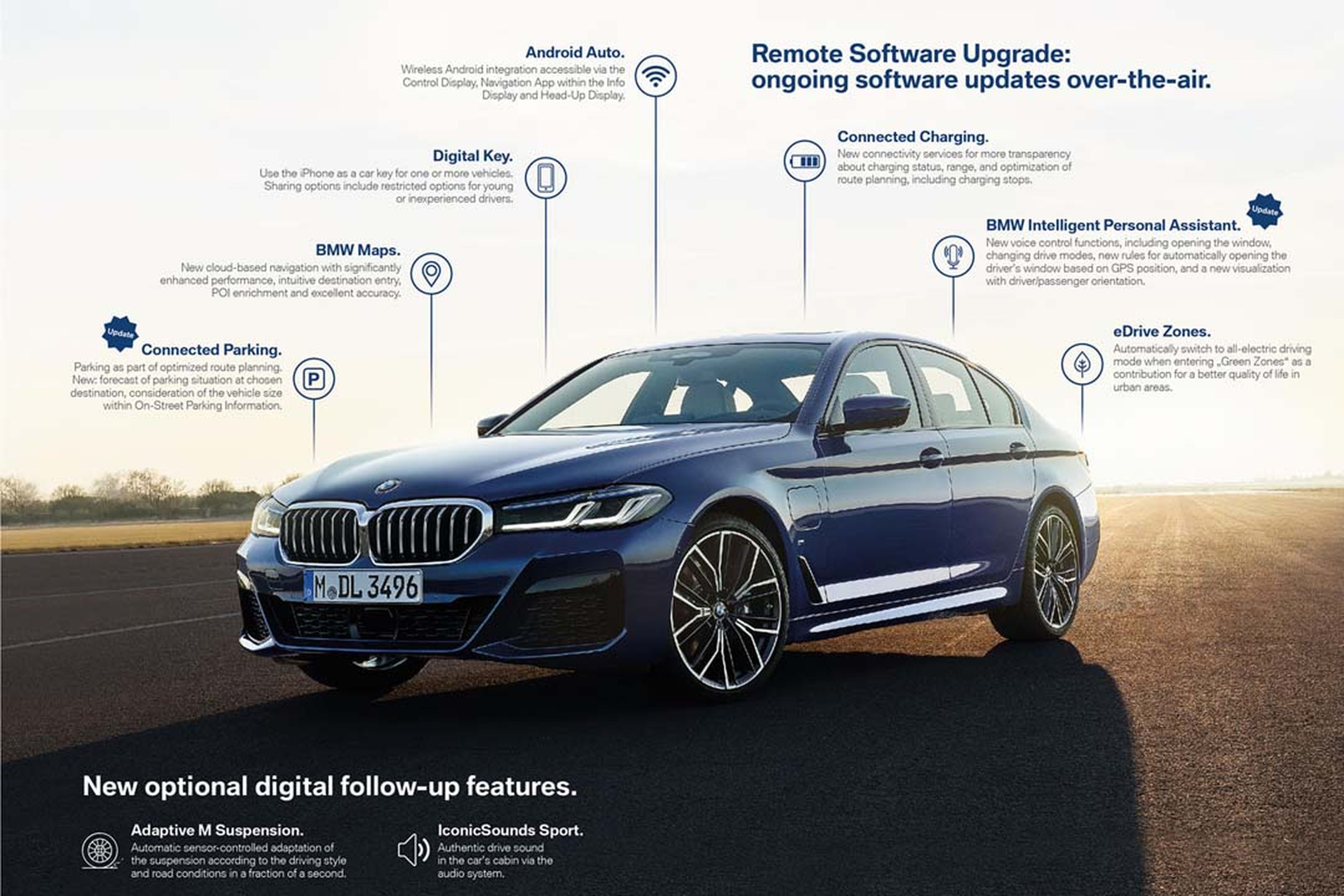 El software de BMW que lo cambia todo
