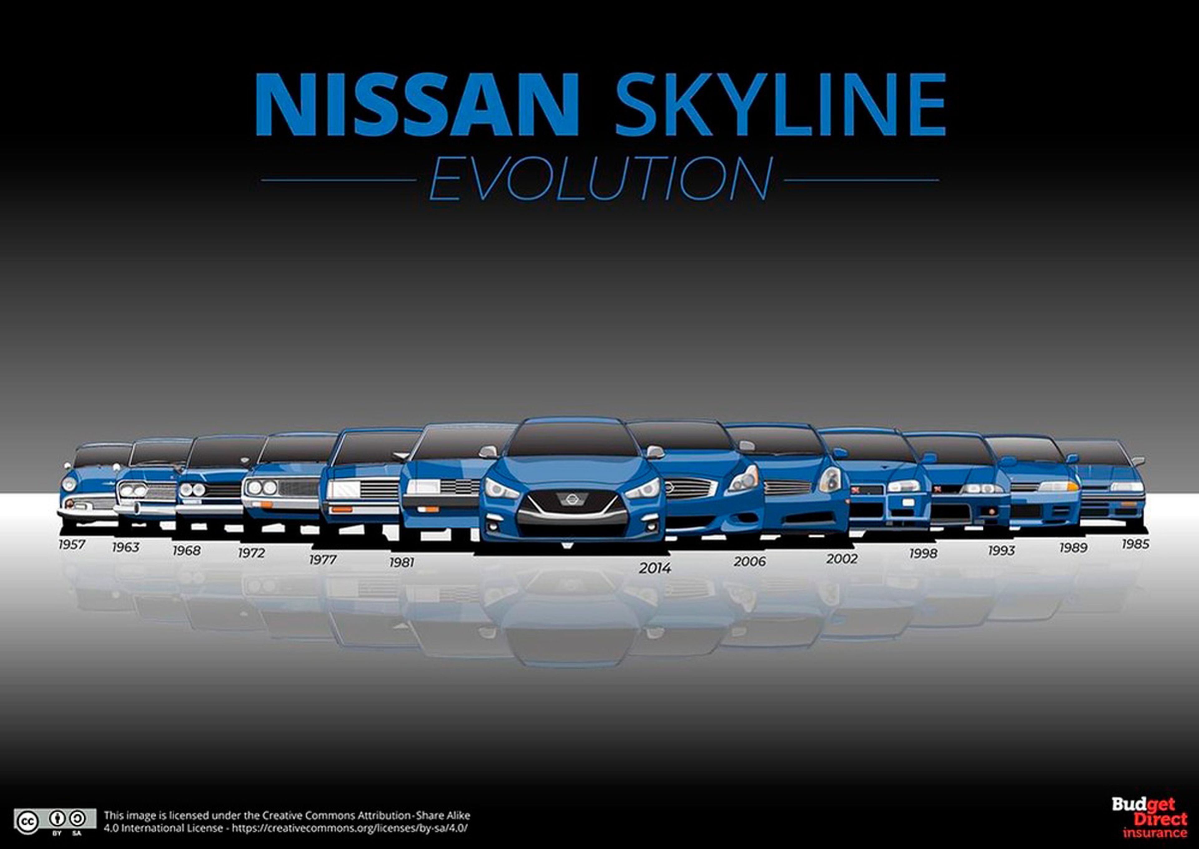 Nissan Skyline