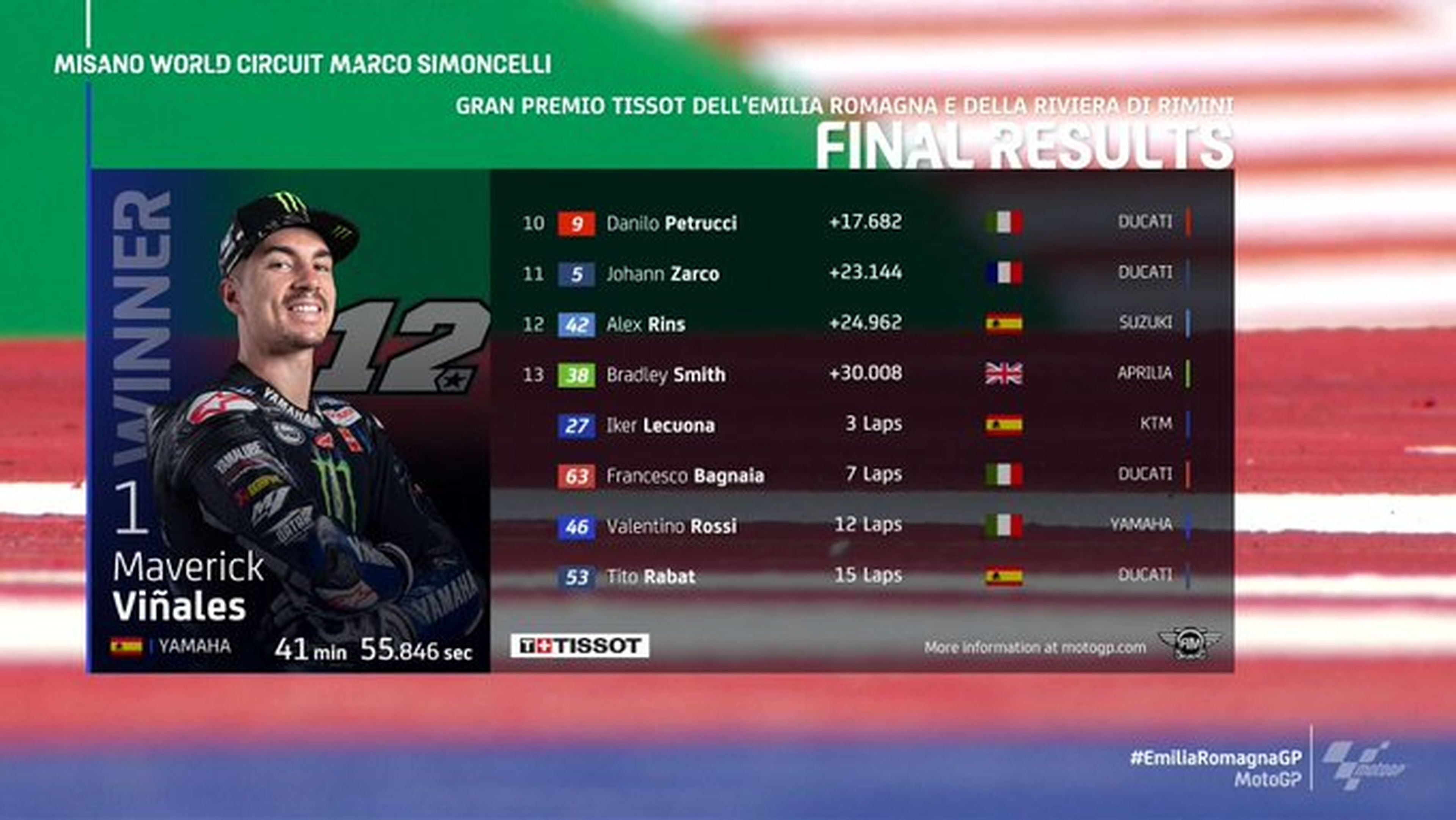 Resultados MotoGP Misano 2