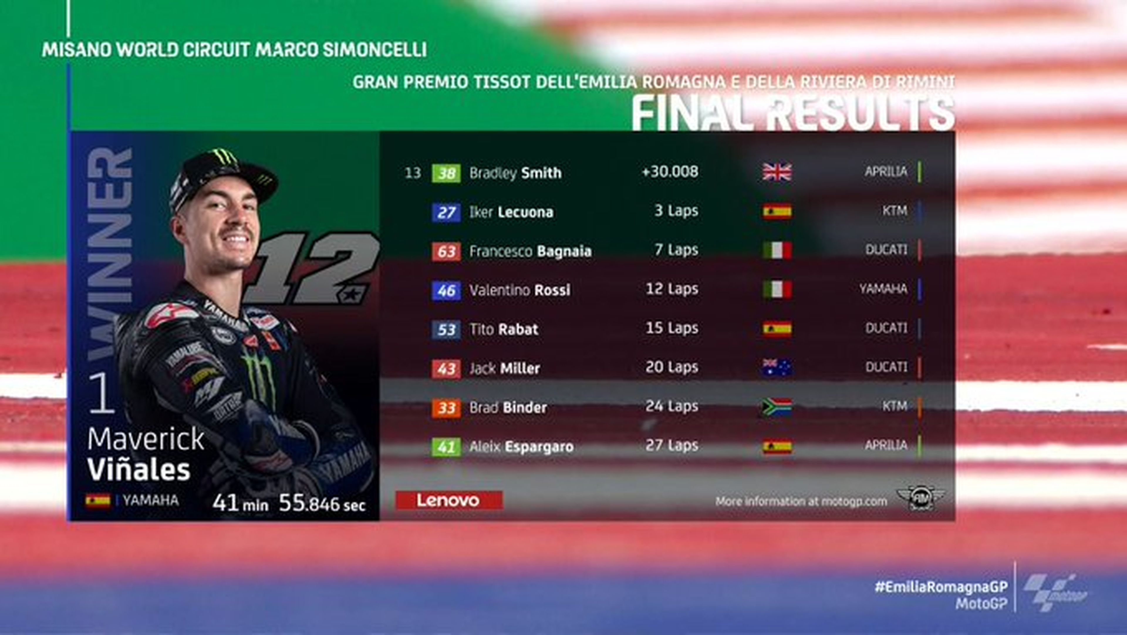 Resultados MotoGP Misano 3
