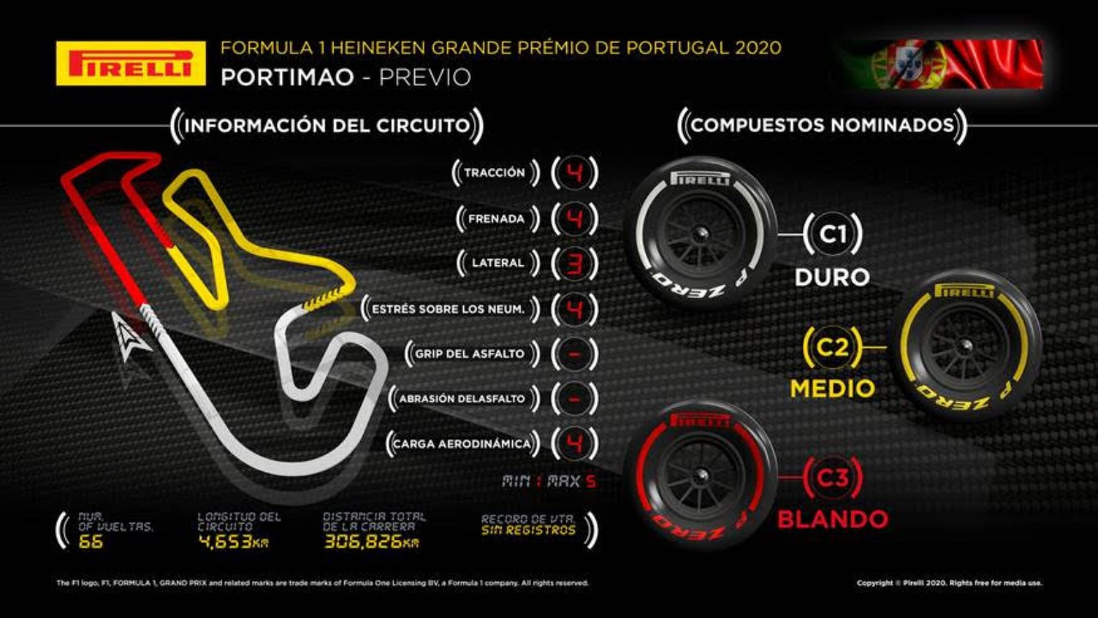El Circuito de Portimao, según Pirelli
