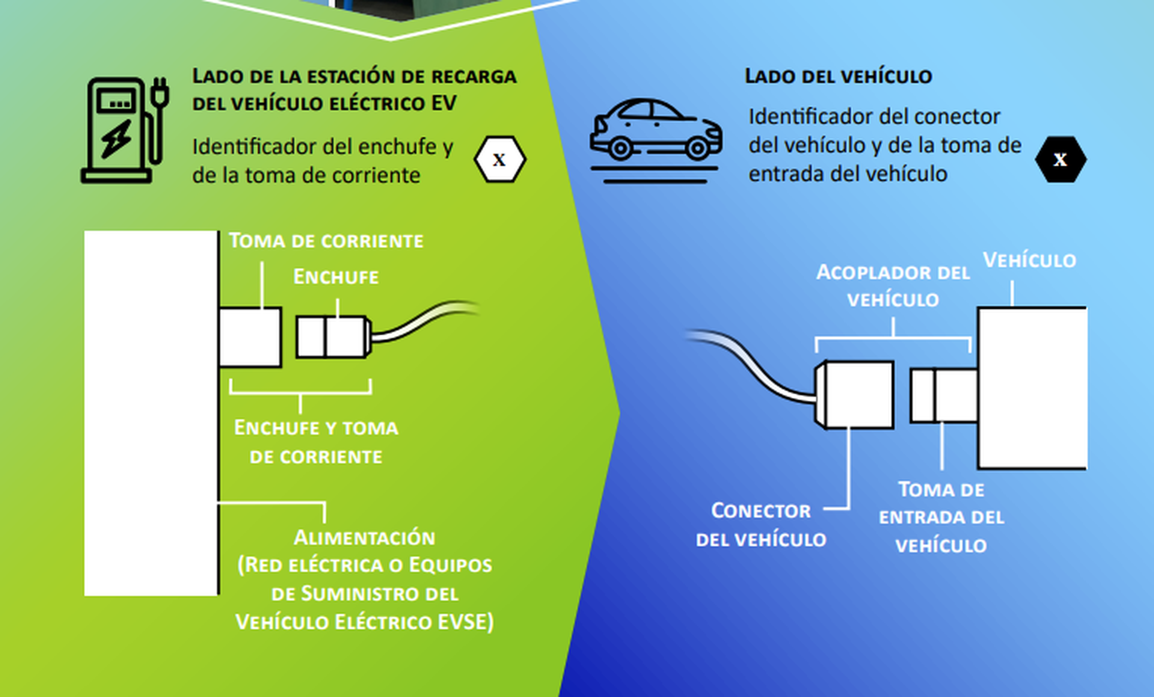 Etiquetado europeo para coches eléctricos