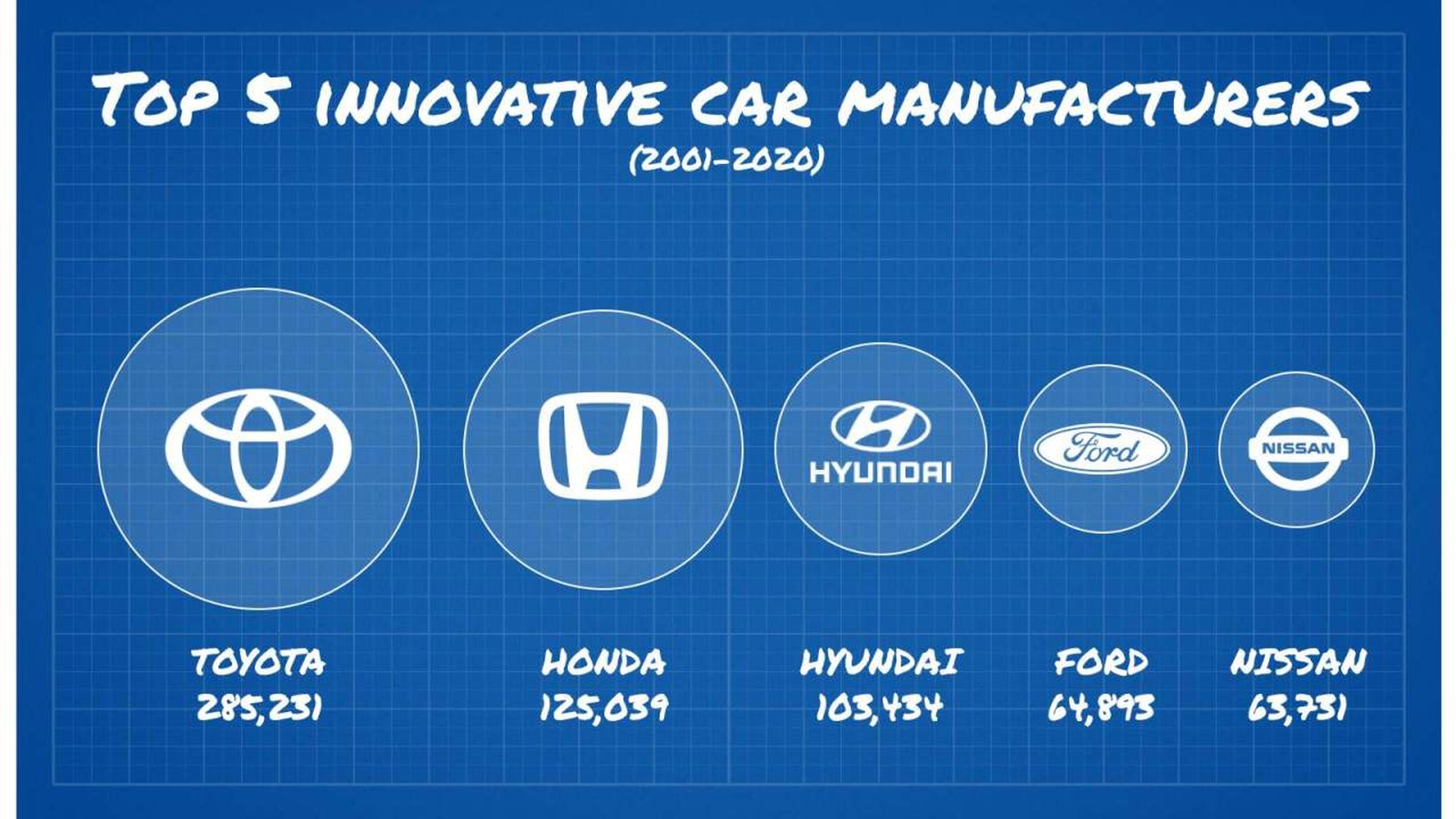 marcas coches mas innovadoras historia