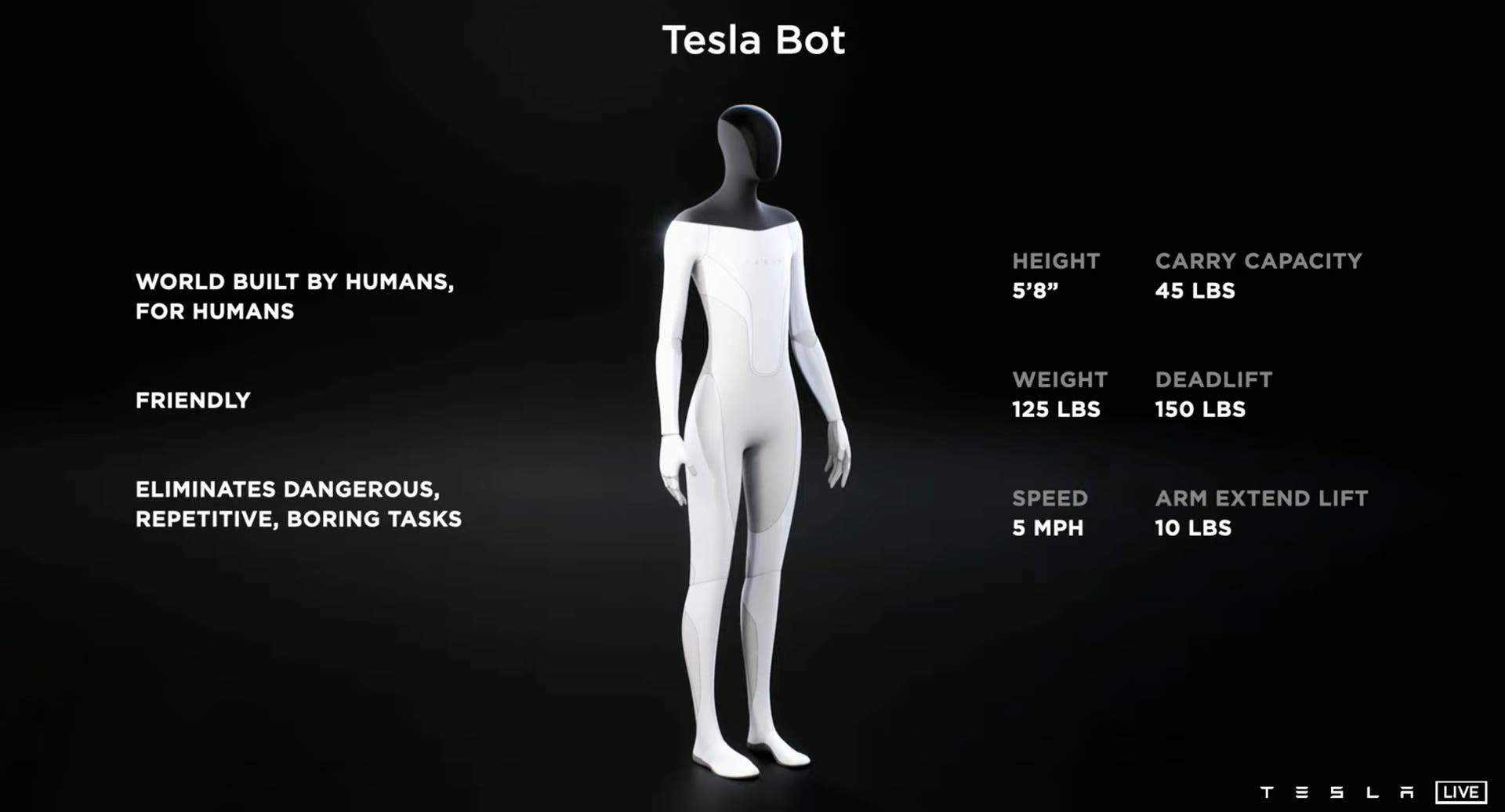 Lo último de Elon Musk se llama Tesla Bot y es un robot que se comporta  (casi) como un humano -- Autobild.es
