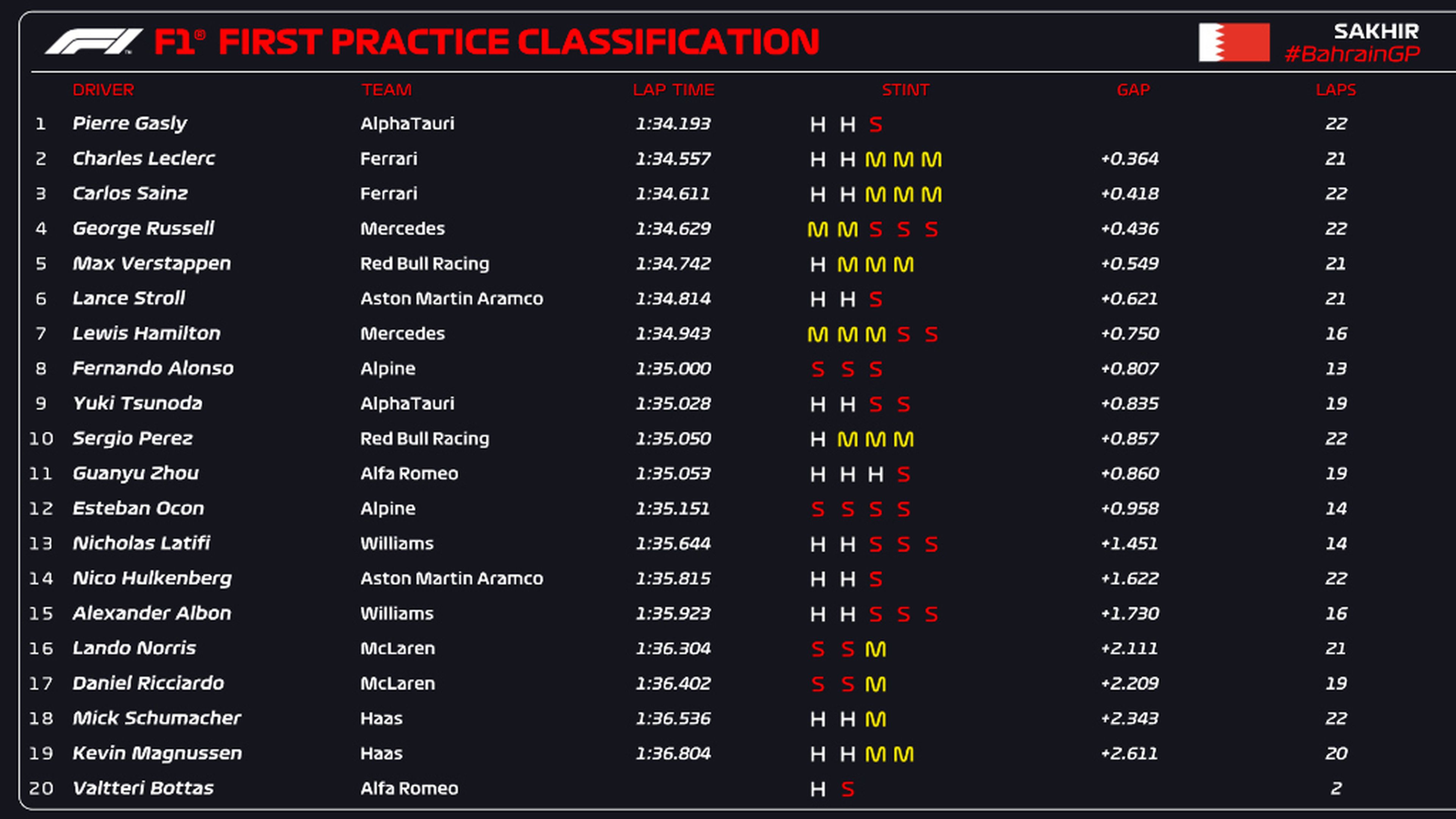 Libres 1 Bahrein 2022