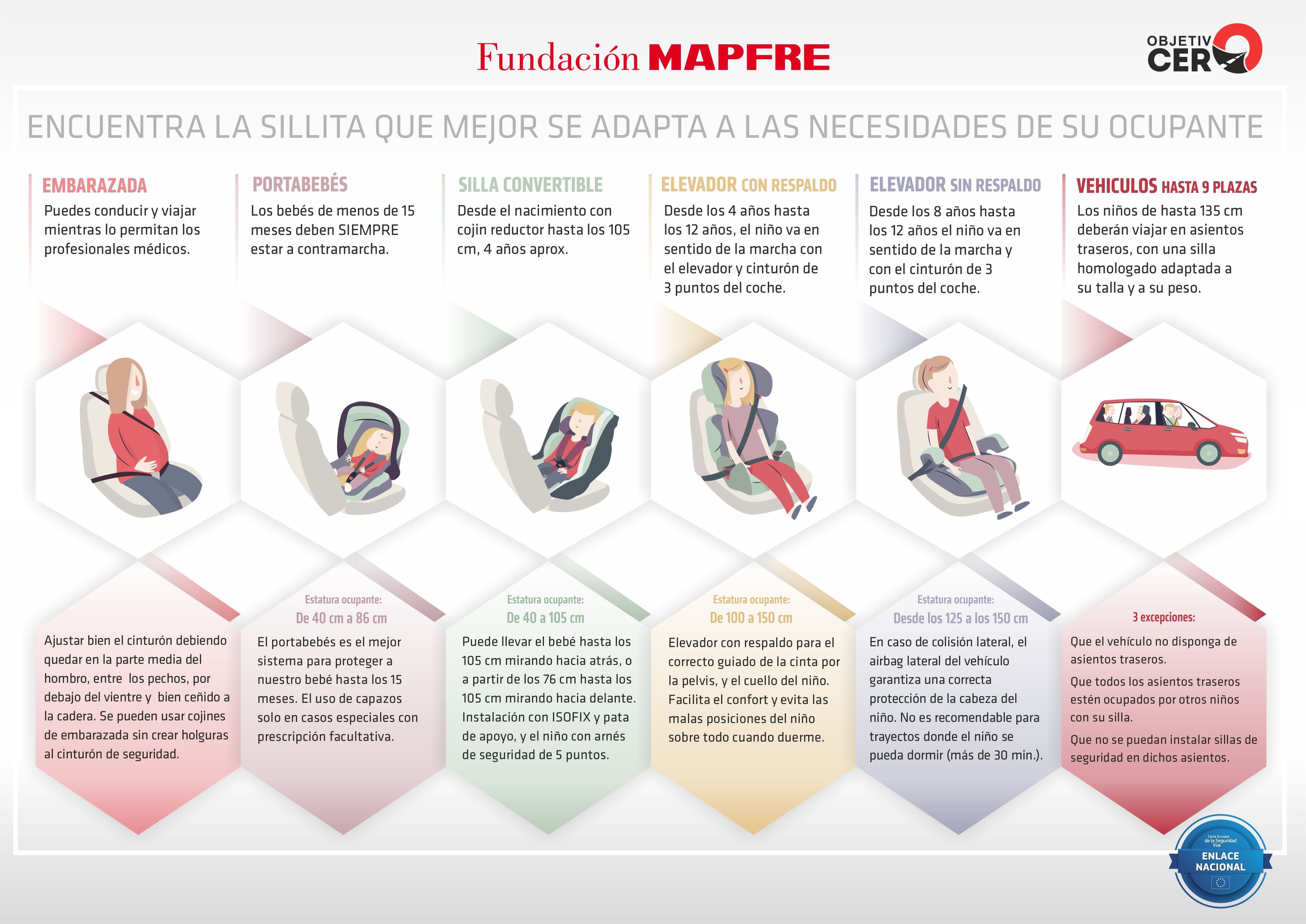 Embarazo, niños y conducción - Fundación MAPFRE