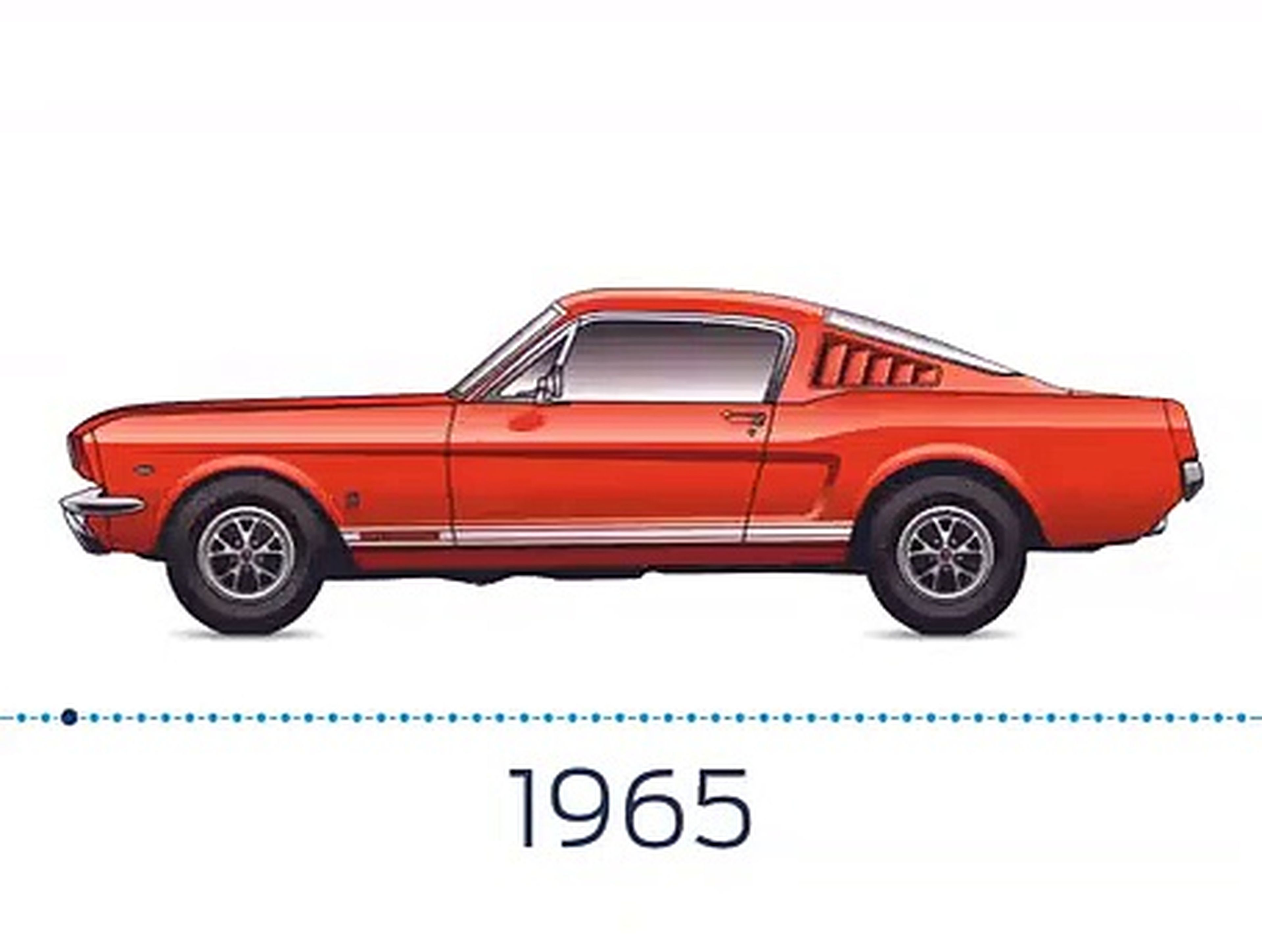 VÍDEO: ¡Lección de historia! Aquí tienes todos los Ford Mustang juntos año a año