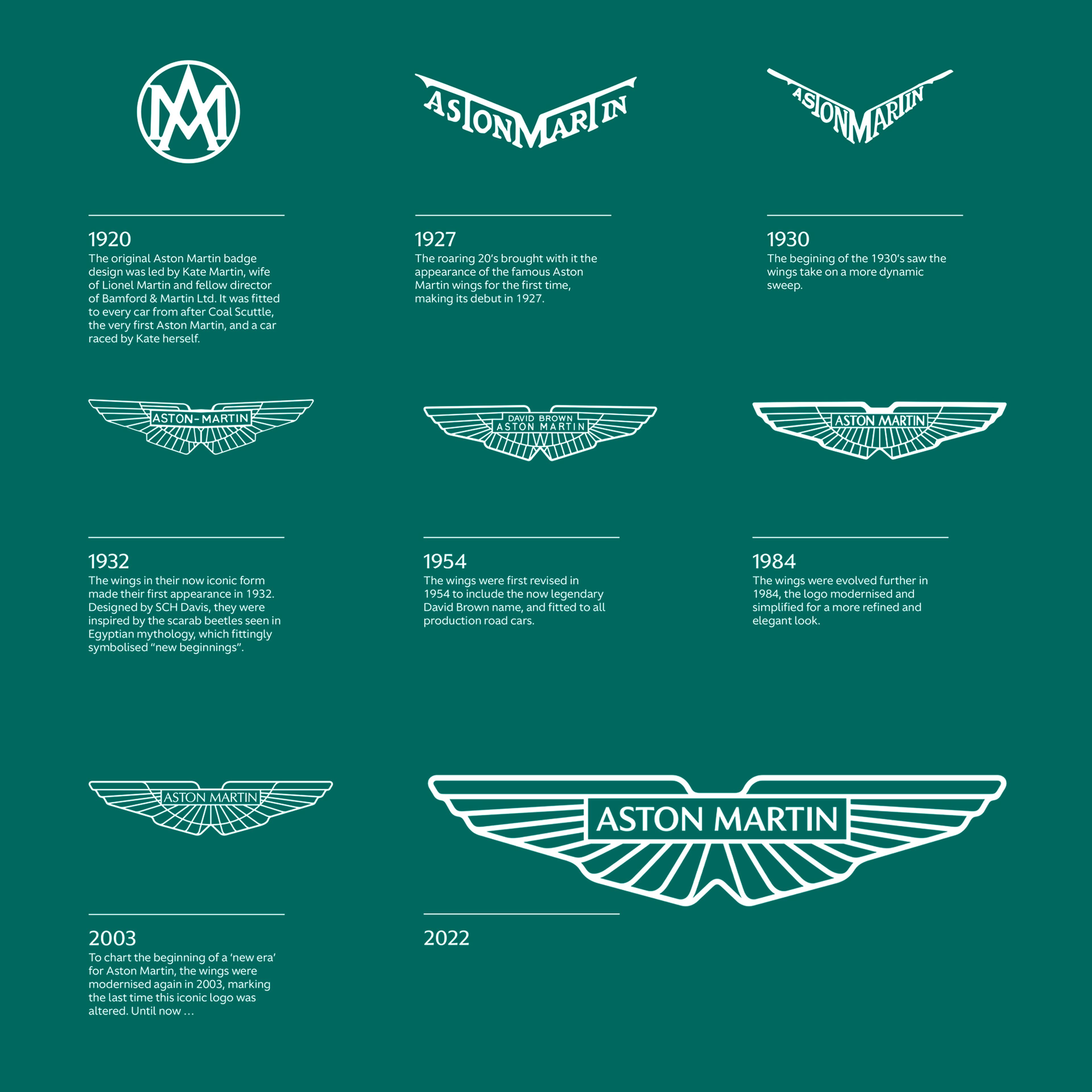 Evolución de los logos de Aston Martin.