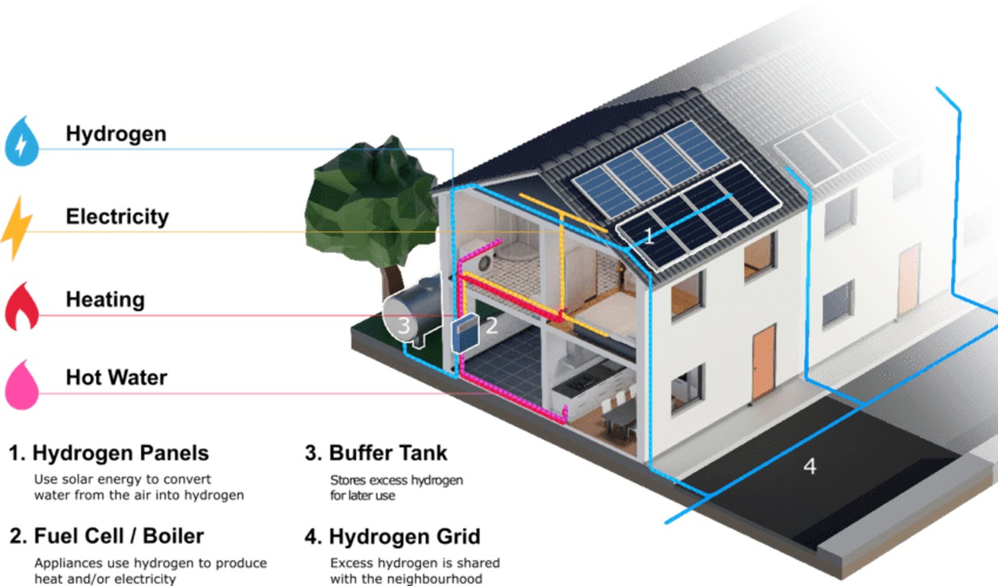 Solhyd, los revolucionarios paneles solares capaces de producir hidrógeno verde