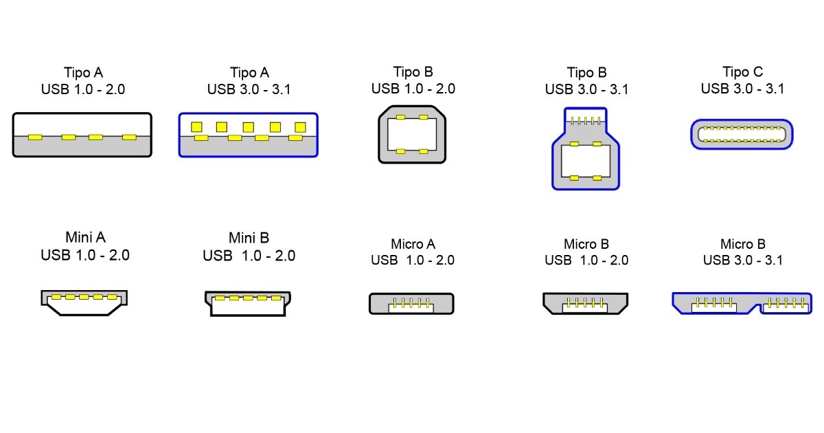 Qué Tipo De Cable Y Conexión USB Llevan Los Coches Según Su Año De ...