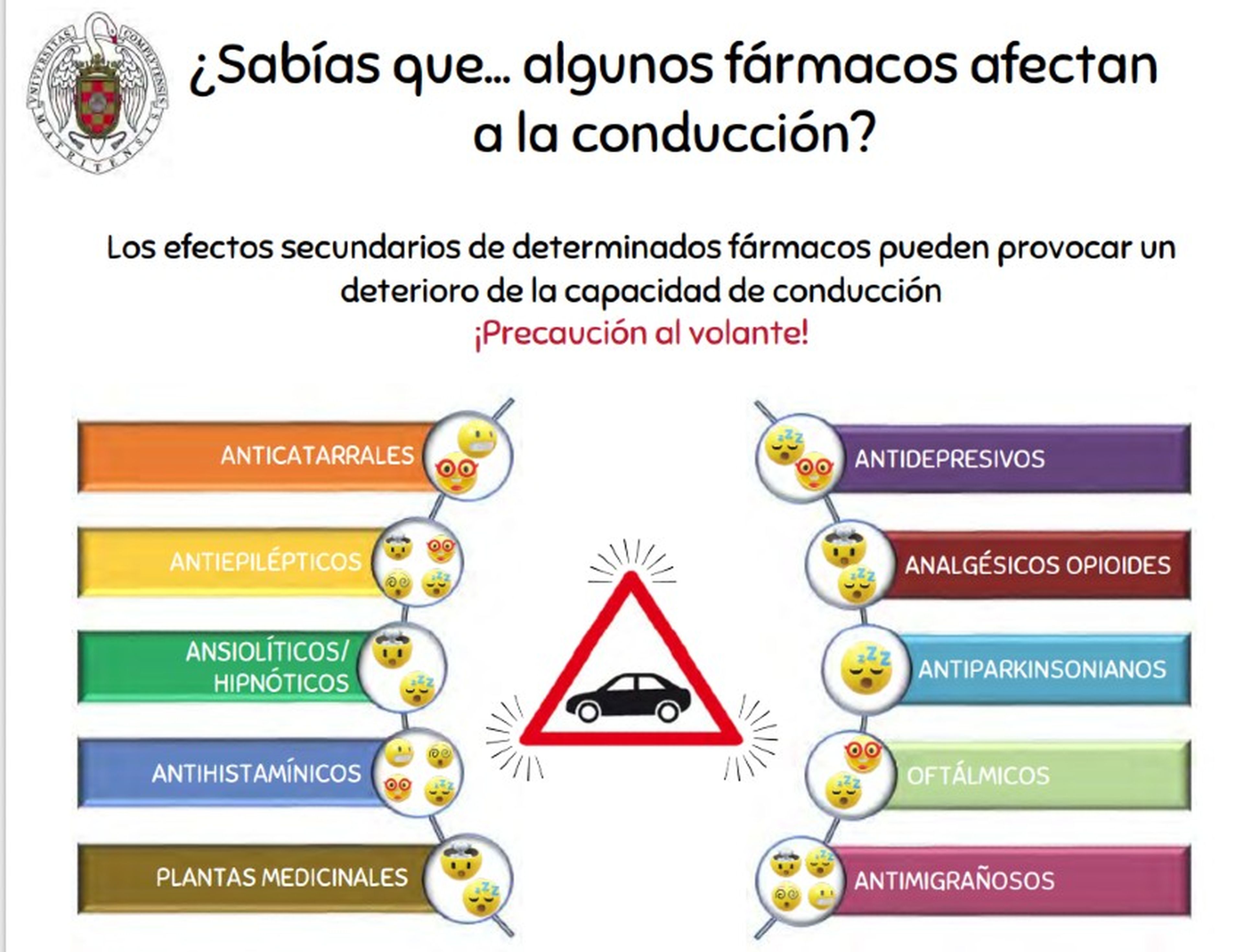 medicamentos que pueden afectar a la conducción