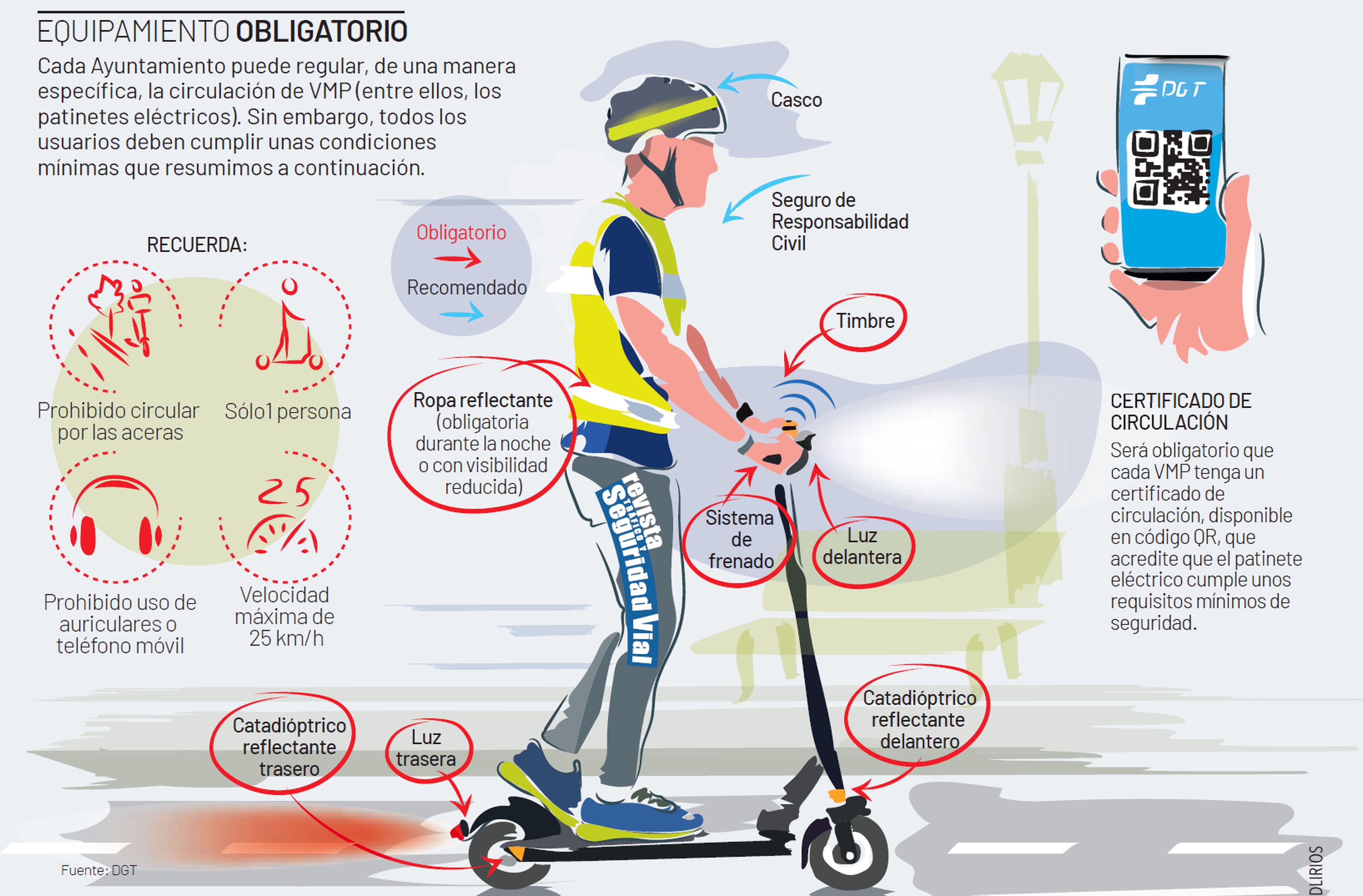 Los mejores patinetes eléctricos homologados por la DGT que cumplen la  nueva normativa