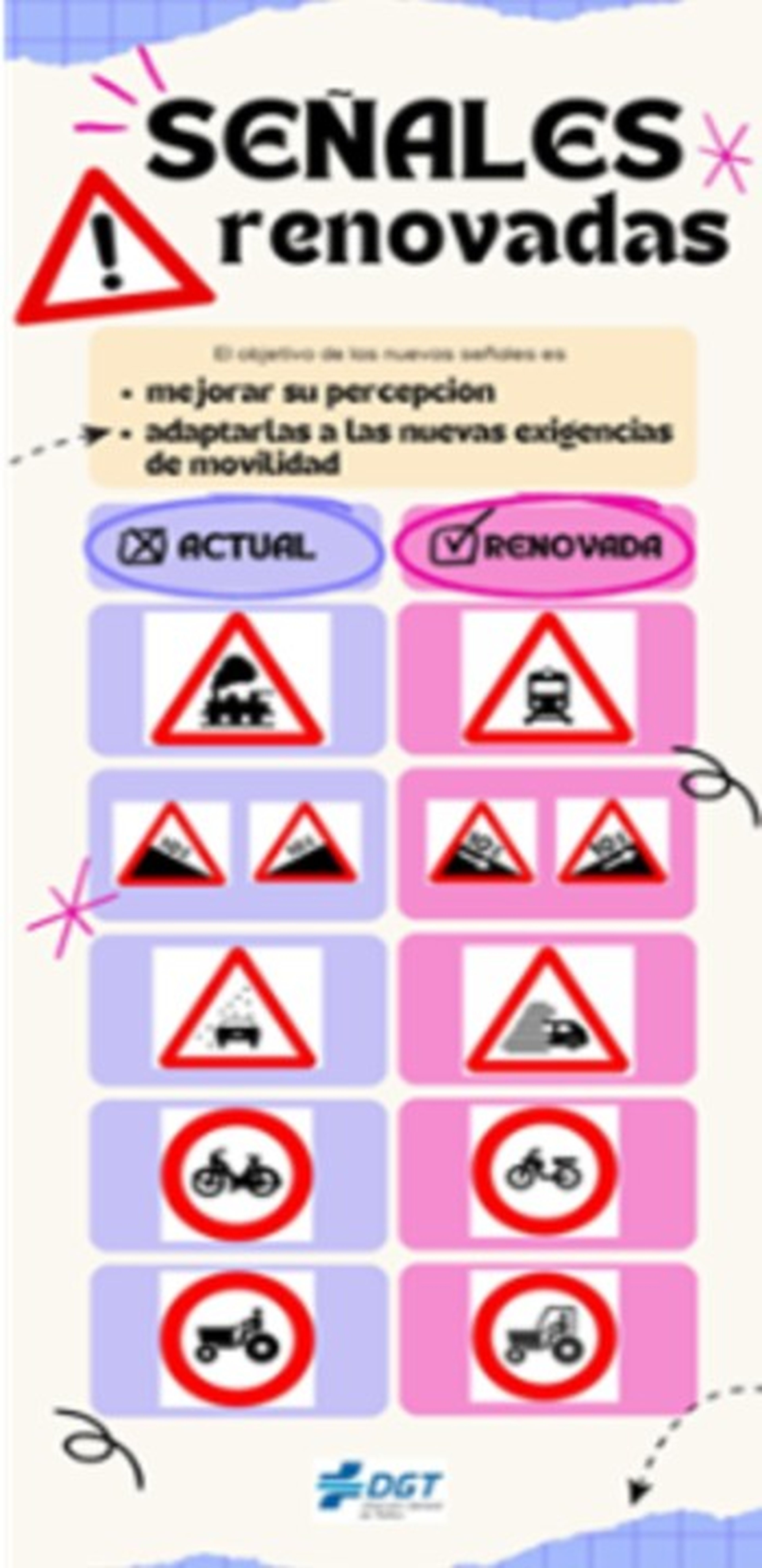 Novedades catálogo señales de tráfico