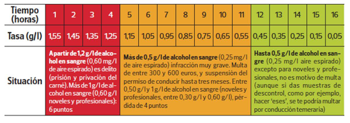 guirnalda expedición femenino Todo sobre los límites de alcoholemia en España -- Autobild.es