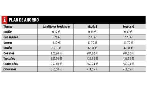 Start Stop. Plan de ahorro Start Stop. Plan de ahorro