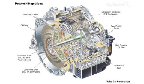 Volvo Powershift Volvo Powershift