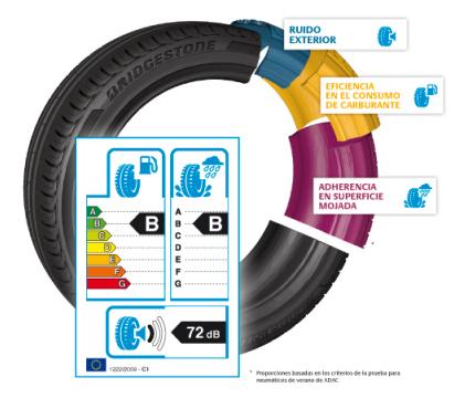 Nueva etiqueta europea para los neumáticos.