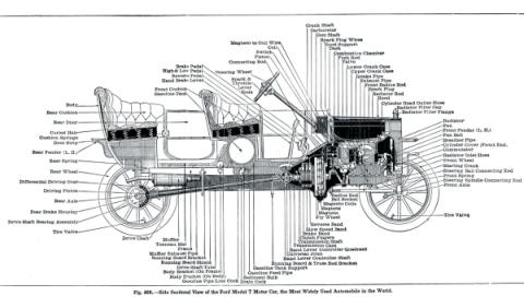 Coches 'made in the USA'