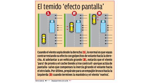 Efecto pantalla Efecto pantalla
