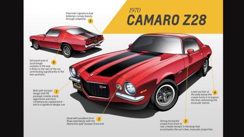evolución-chevrolet-camaro-segunda-generación evolución-chevrolet-camaro-segunda-generación
