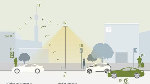 nuevo radar siemens busca sitio nuevo radar siemens busca sitio