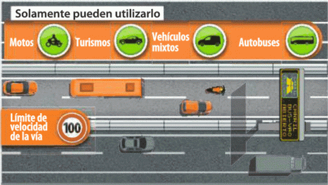 Carriles BUS-VAO Carriles BUS-VAO