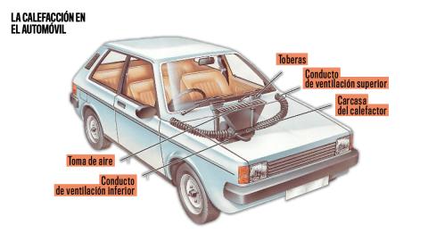 Sistema de calefaccion automotriz