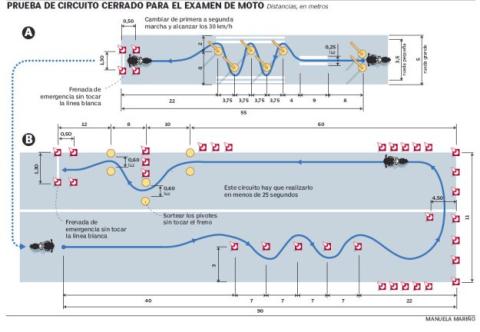 Examen Maniobras Carnet A2 Examen Maniobras Carnet A2