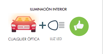 Luces de LED Luces de LED