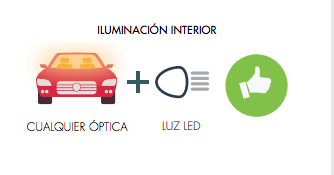 Luces de LED