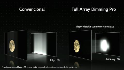Full Array Local Dimming de LG Full Array Local Dimming de LG