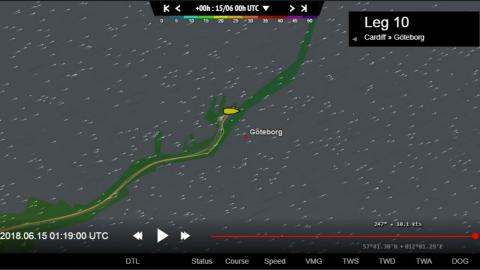 Volvo Ocean Race Volvo Ocean Race