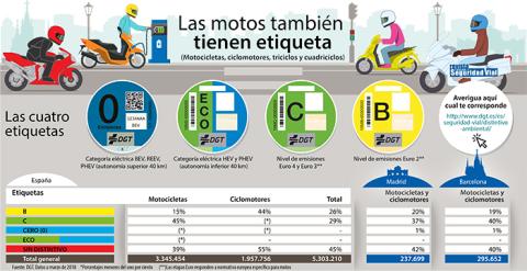 Motos etiqueta dgt etiquetas pegatinas distintivos