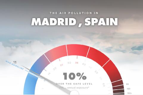 air pollution index oms breaht life oms