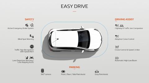 Prueba Renault Clio 2019 Prueba Renault Clio 2019