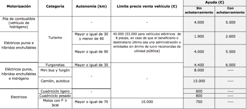 Tabla ayudas Plan Moves Tabla ayudas Plan Moves