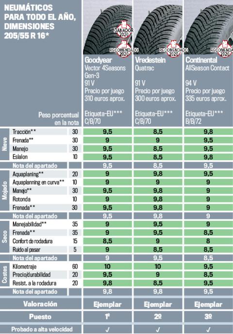 Encuentra Los Mejores Neumáticos Nuevos En Madrid: ¡Comparativa! - q8b7vb3