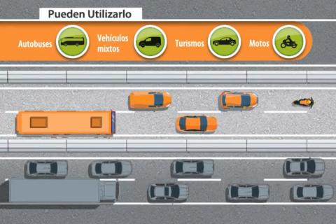 The DGT clarifies who can use the BUS HOV lane