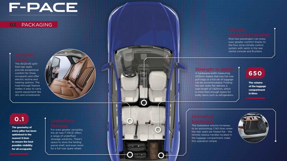 jaguar F-pace 2016 carga jaguar F-pace 2016 carga
